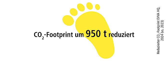 Grafik Emissionsreduktion EVVA Headquarter