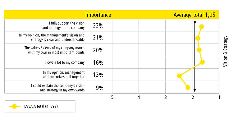 Chart Vision & Strategy