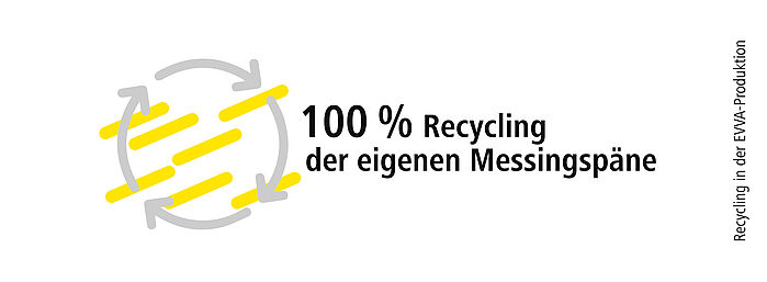 Grafik 100%-Recycling der EVVA-Messingspäne