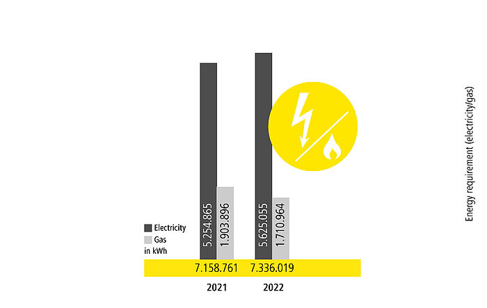 chart energy requirement